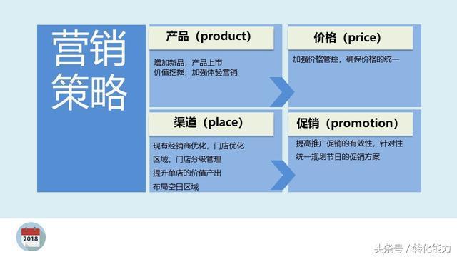 業(yè)績(jī)不好怎么辦？關(guān)于增量營(yíng)銷方案的實(shí)用見解